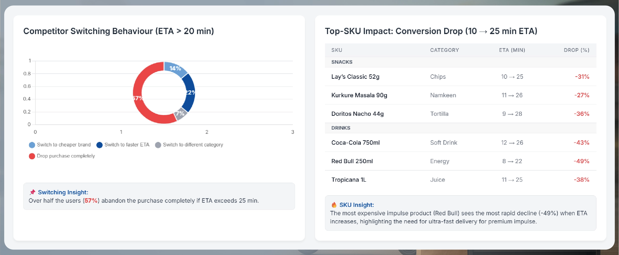 Navratri Mega Sale Price Tracking